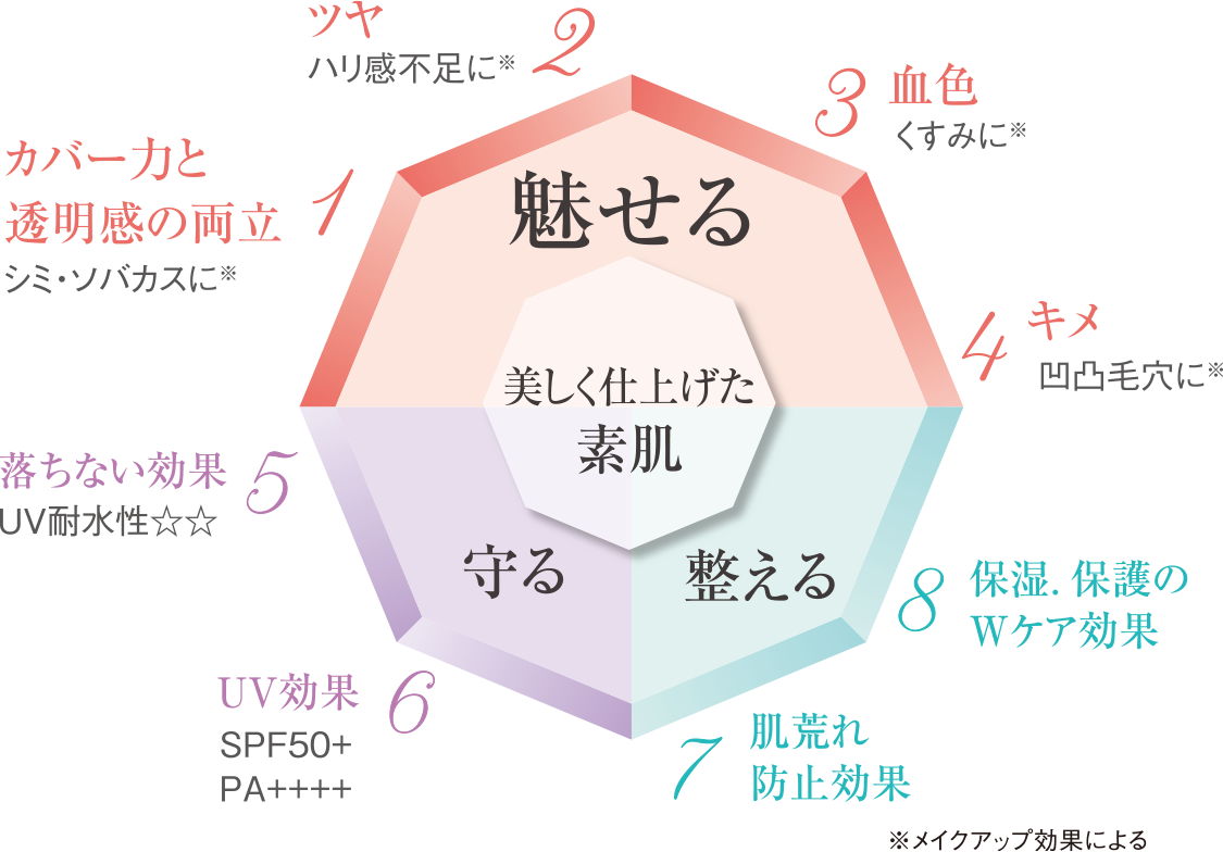 魅せる・守る・整える